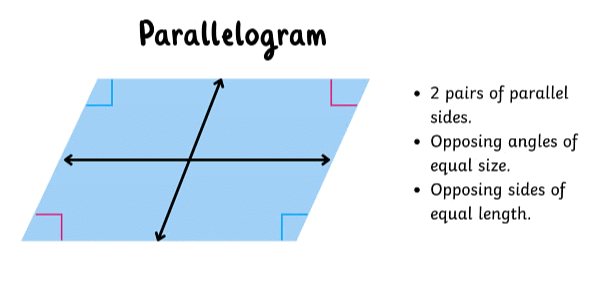 Parallelogram