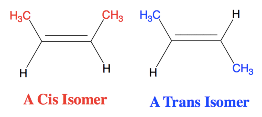Stereo: D/L, R/S , Erythro/Threo Nomenclature of Organic Compounds | Organic Chemistry