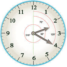 Clock and Angles