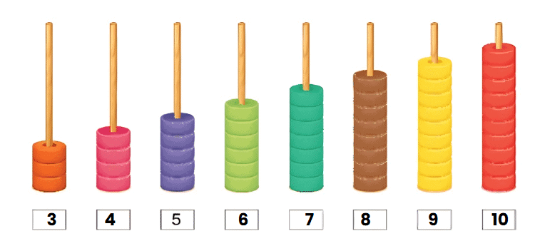 Word Problems: A Day at the Beach (Counting in Groups) | Mathematics for Class 2 (Joyful-Mathematics)