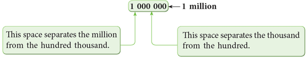 Number Sense Chapter Notes | Math Olympiad for Class 5