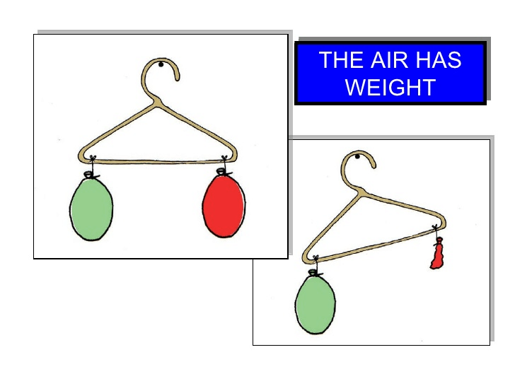 The balloon filled with air is heavier than an empty balloon.