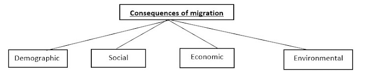 Causes & Consequences of Migration | Geography Optional for UPSC