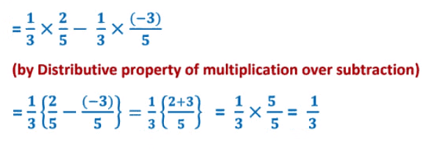 Rational Numbers Class 8 Notes Maths Chapter 1