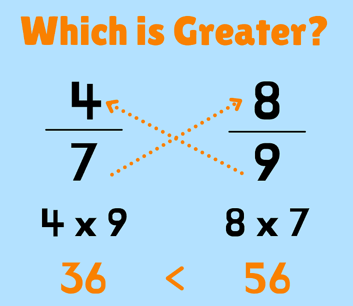 Parts and whole Class 6 Worksheet Maths