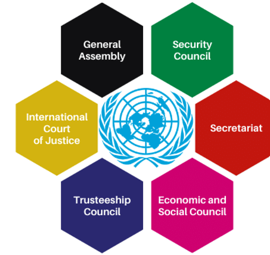 International Law - 1 | Legal Reasoning for CLAT