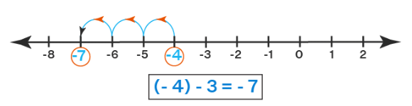 Integers Class 6 Notes Maths Chapter 1