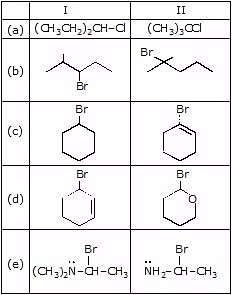 Nucleophilic Substitution, Elimination Reactions & Polyhalogen Compounds | Chemistry Class 12 - NEET