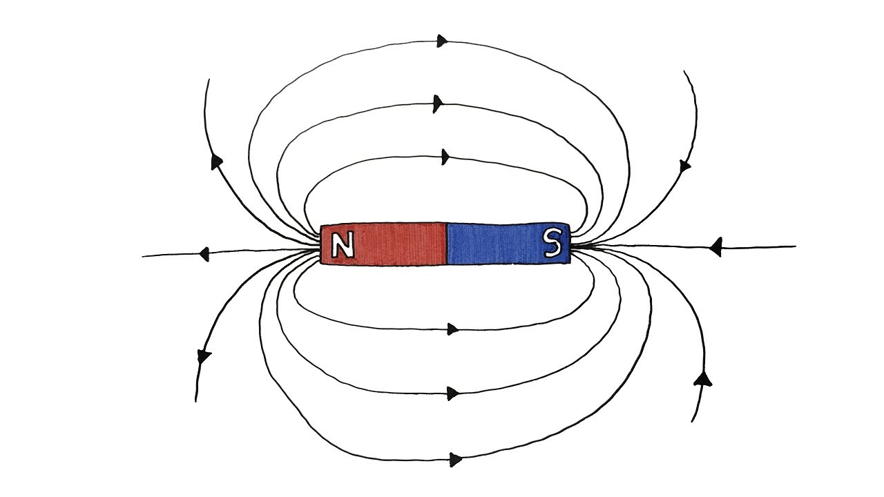 Class 10 Science Chapter 12 Practice Question Answers - Magnetic Effects of Current