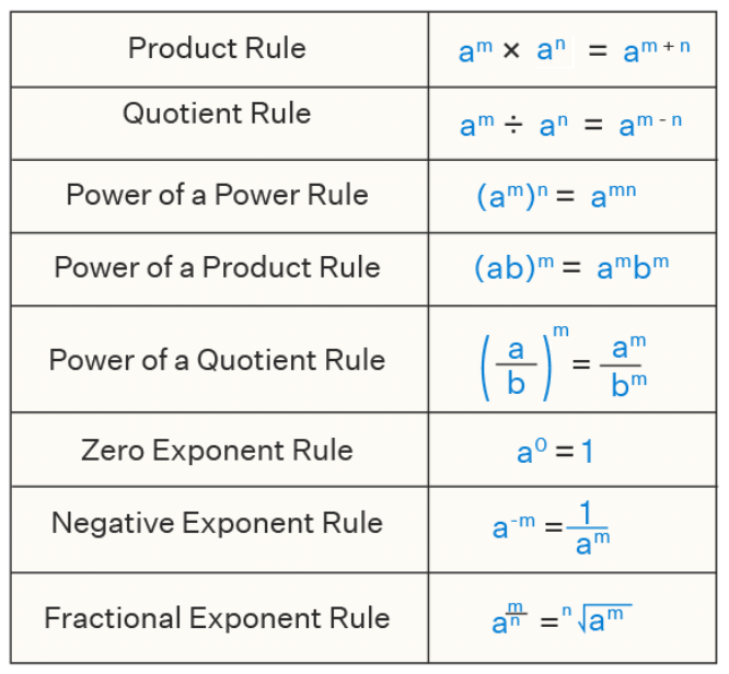 Exponents and Powers Class 7 Notes Maths Chapter 10