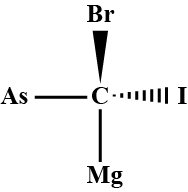 Optical Isomerism | Chemistry Class 11 - NEET