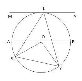 Circles: Introduction and Solved Examples | The Complete SAT Course - Class 10