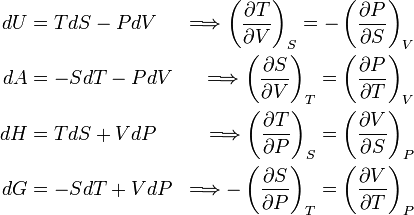 Thermodynamic Magic Square | Physical Chemistry