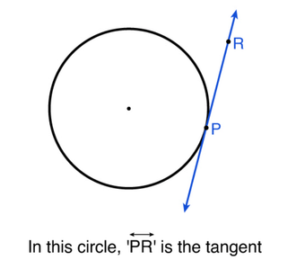 Circles Class 10 Notes Maths Chapter 10