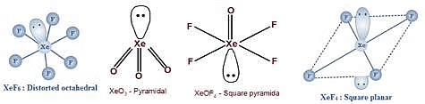 NEET Previous Year Questions (2014-2025): The p-Block Elements (Group 13 & 14) | Chemistry Class 11