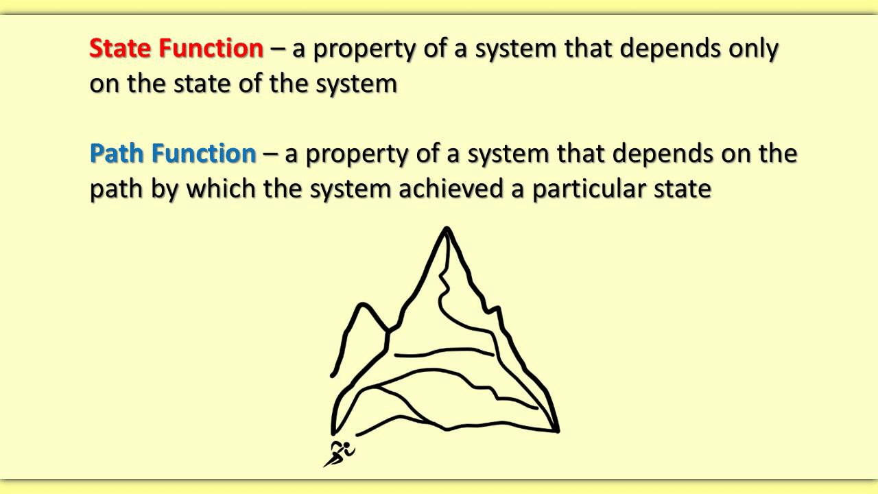 Thermodynamics: Common Terms, State Function, Reversible & Irreversible Processes | Chemistry Class 11 - NEET