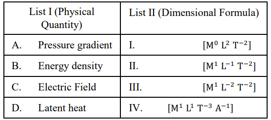 JEE Main Previous Year Questions (2016- 2025): Units & Measurements