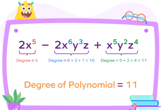 CAT Quadratic Equations : Basic Concepts and Notes PDF