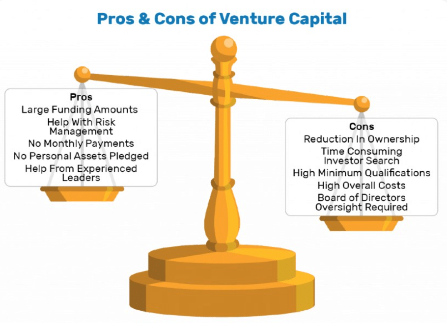 Resource Mobilization: Notes | Entrepreneurship Class 12 - Commerce
