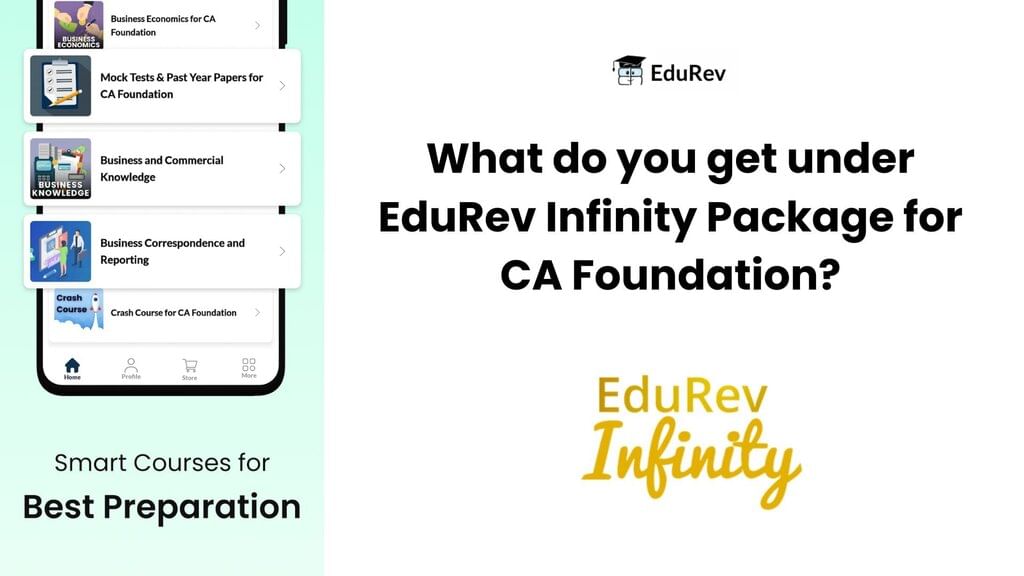 What do you get under EduRev Infinity Package for CA Foundation? | How to Prepare for CA Foundation