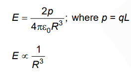NEET Previous Year Questions (2014-2024): Electric Charges & Fields | Physics Class 12