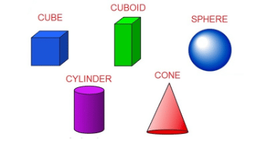 Shapes and Designs - 1 Class 3 Worksheet Maths