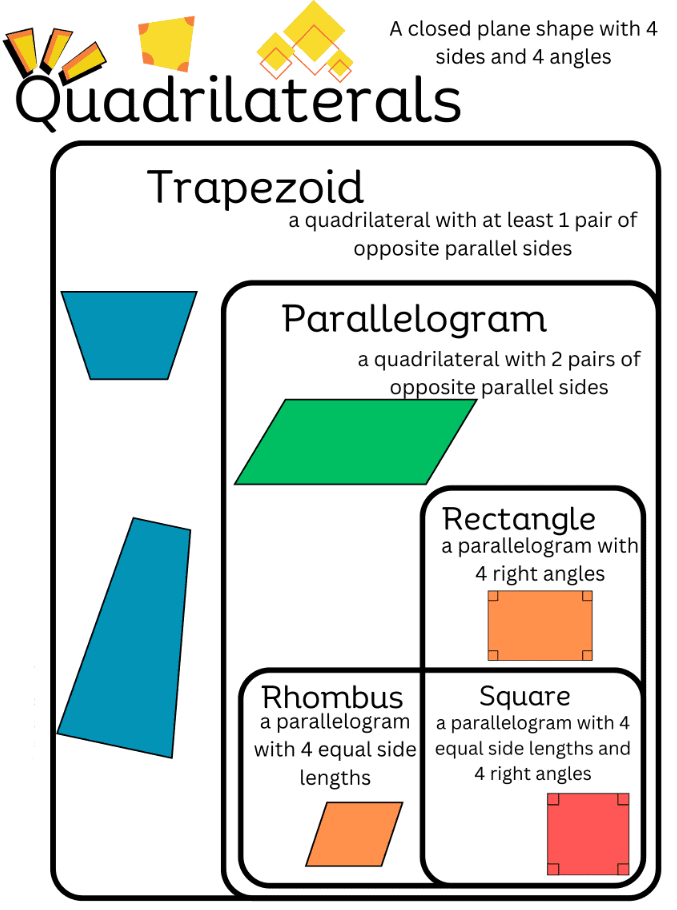 Shapes and Angles - 1 Class 5 Worksheet Maths