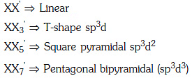NEET Previous Year Questions (2014-2025): The p-Block Elements (Group 13 & 14) | Chemistry Class 11