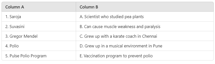 Like Father, Like Daughter Class 5 Worksheet EVS Chapter 21