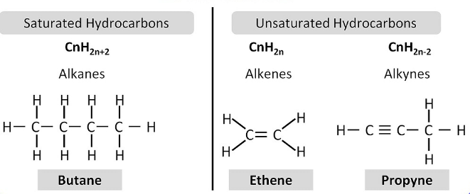 Unsaturated Hydrocarbons