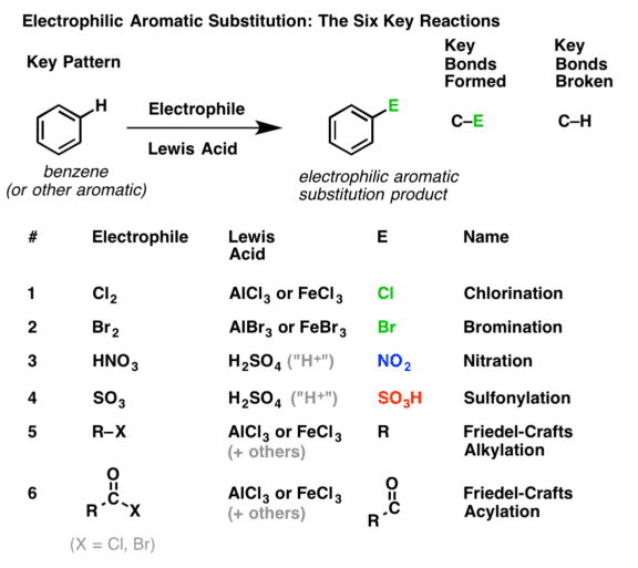 Reaction Mechanism Chemistry | Organic Chemistry
