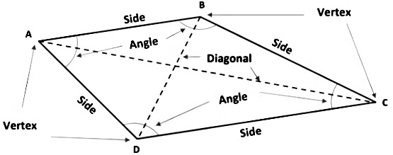 Quadrilaterals Class 9 Notes Maths Chapter 8
