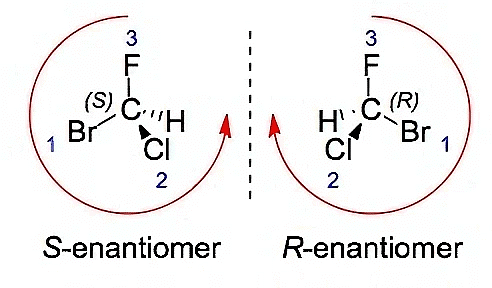 R-S Configuration of Enantiomers