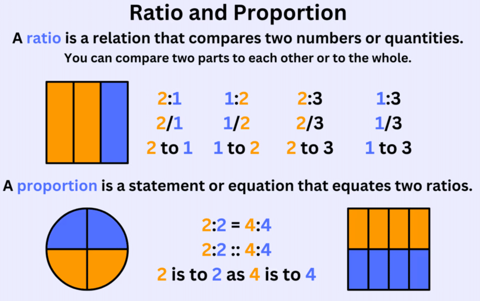 Solved Examples: Ratio & Proportion | General Aptitude for GATE - Mechanical Engineering