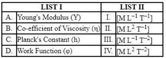 JEE Main Previous Year Questions (2016- 2025): Units & Measurements