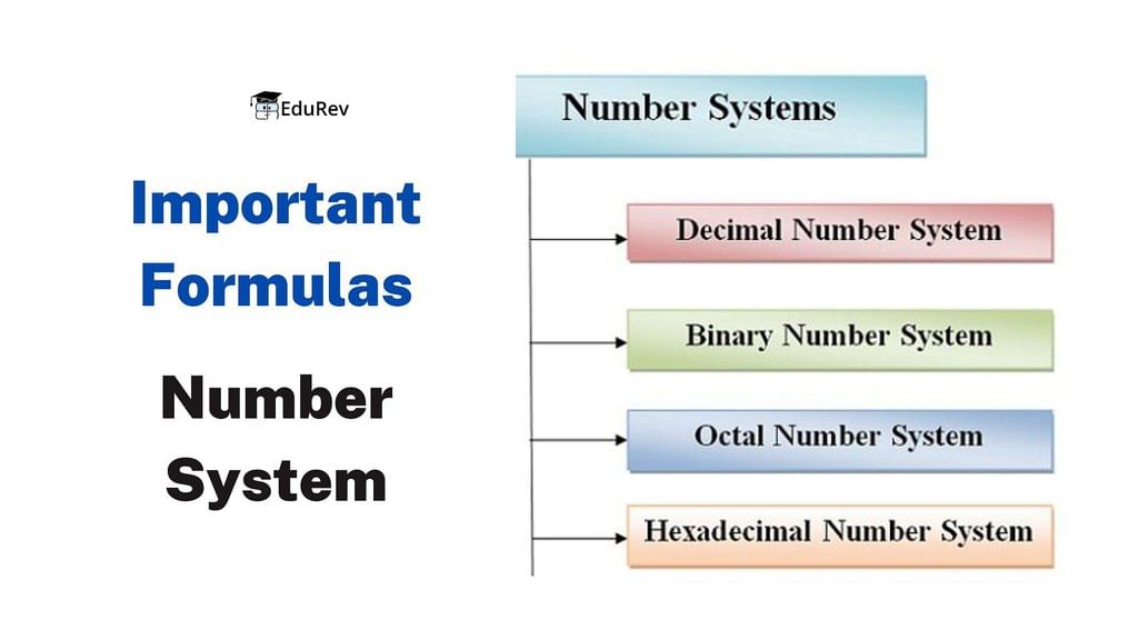 Important Formulas: Number System | Quantitative for GMAT