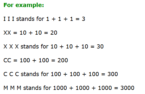 Roman Numerals Class 4 Notes Maths