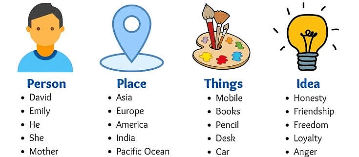 Noun | English Language & Comprehension for SSC CGL