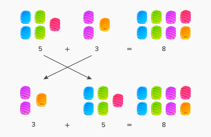 Addition and Subtraction Class 4 Notes Maths