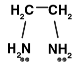 Classification Of Ligands - Coordination Chemistry | Inorganic Chemistry