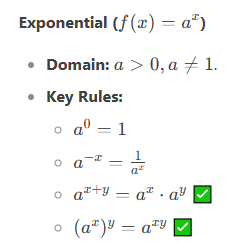 Important Formulas: Functions | Quantitative for GMAT