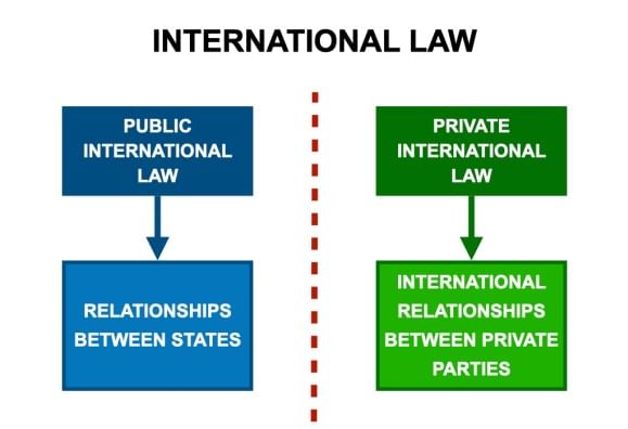 International Law - 1 | Legal Reasoning for CLAT