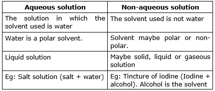 Solutions: Mixtures & Types of Solutions | Chemistry Class 12 - NEET