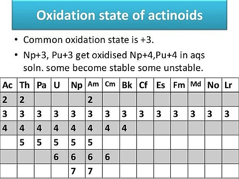 Oxidation of Actinoids