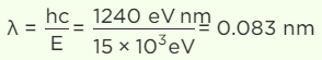 Electromagnetic Radiation: Wave & Particle Nature | Chemistry Class 11 - NEET