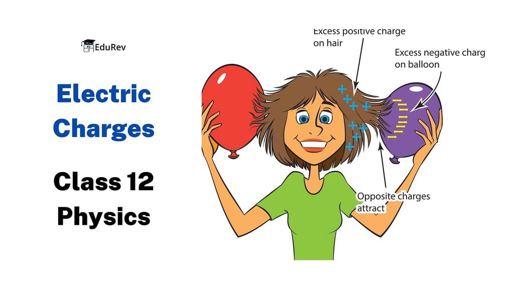 Electric Charges: Definition, Formula, Properties, Unit & More | Science & Technology for UPSC CSE
