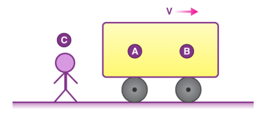 Introduction: Motion in a Straight Line | Science & Technology for UPSC CSE