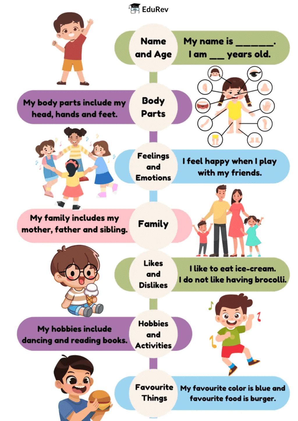 What do you get under EduRev Infinity Package for Class 3? | English Grammar Class 3