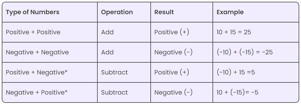 Integers Class 6 Notes Maths Chapter 1