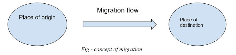 Causes & Consequences of Migration | Geography Optional for UPSC